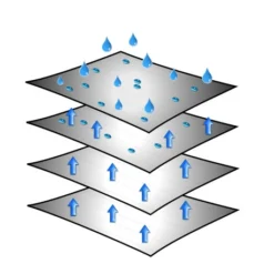 Brunner Caravan Cover 6 Mesi 9 Brunner Caravan Cover 6 Mesi -Negozio Di Campeggio caravan cover 2