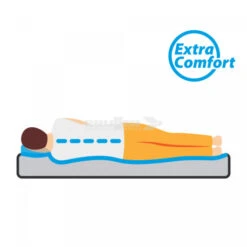 Materasso Autogonfiante Matrimoniale Brunner Somni 3D Double -Negozio Di Campeggio materasso autogonfiante matrimoniale brunner somni 3d double 6